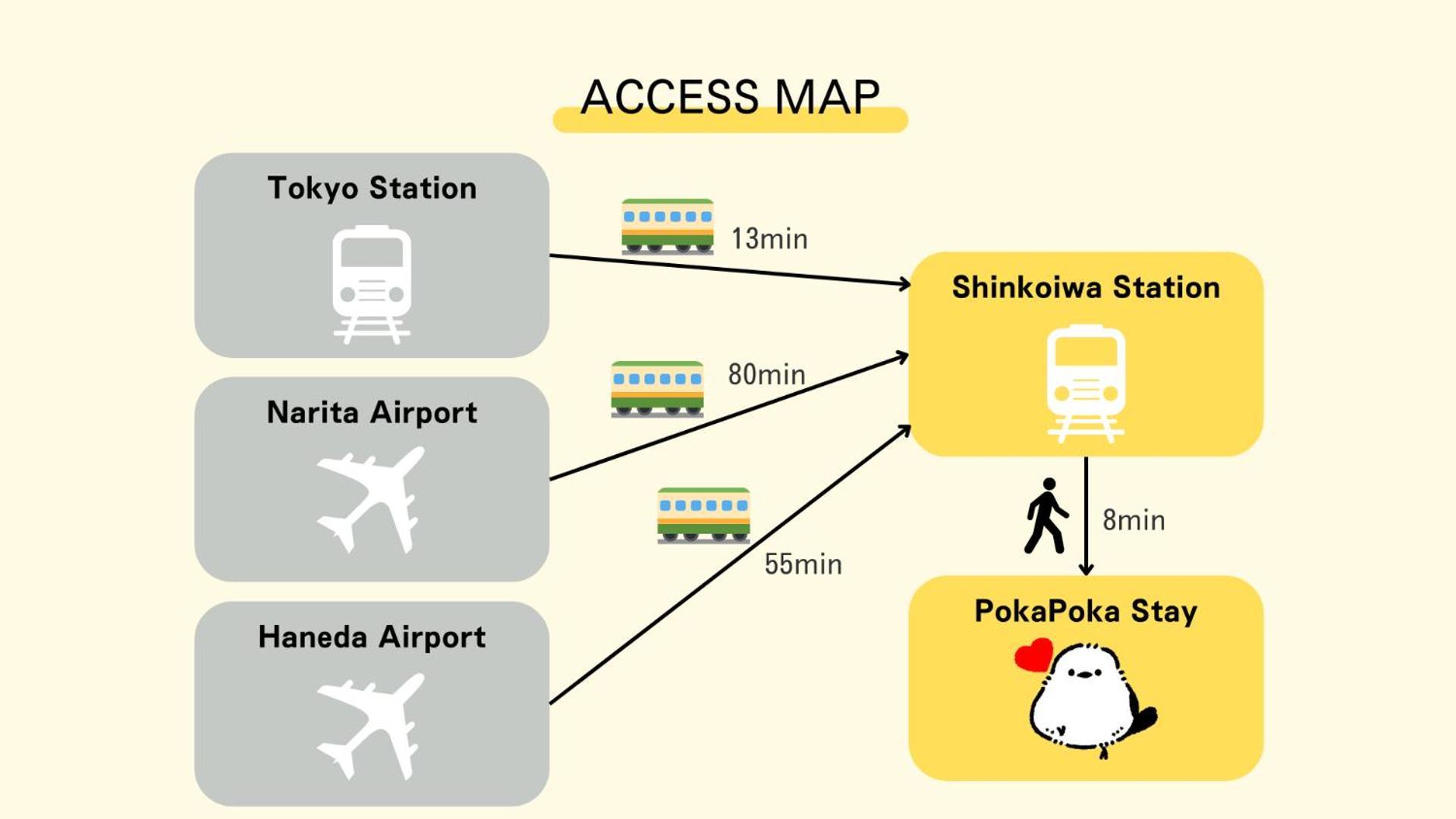 Pokapoka Shinkoiwa R 公寓 東京都